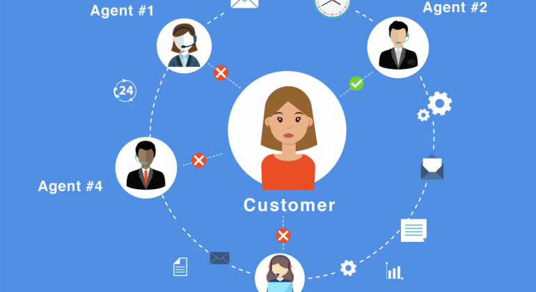 predictive-routing-1024x754